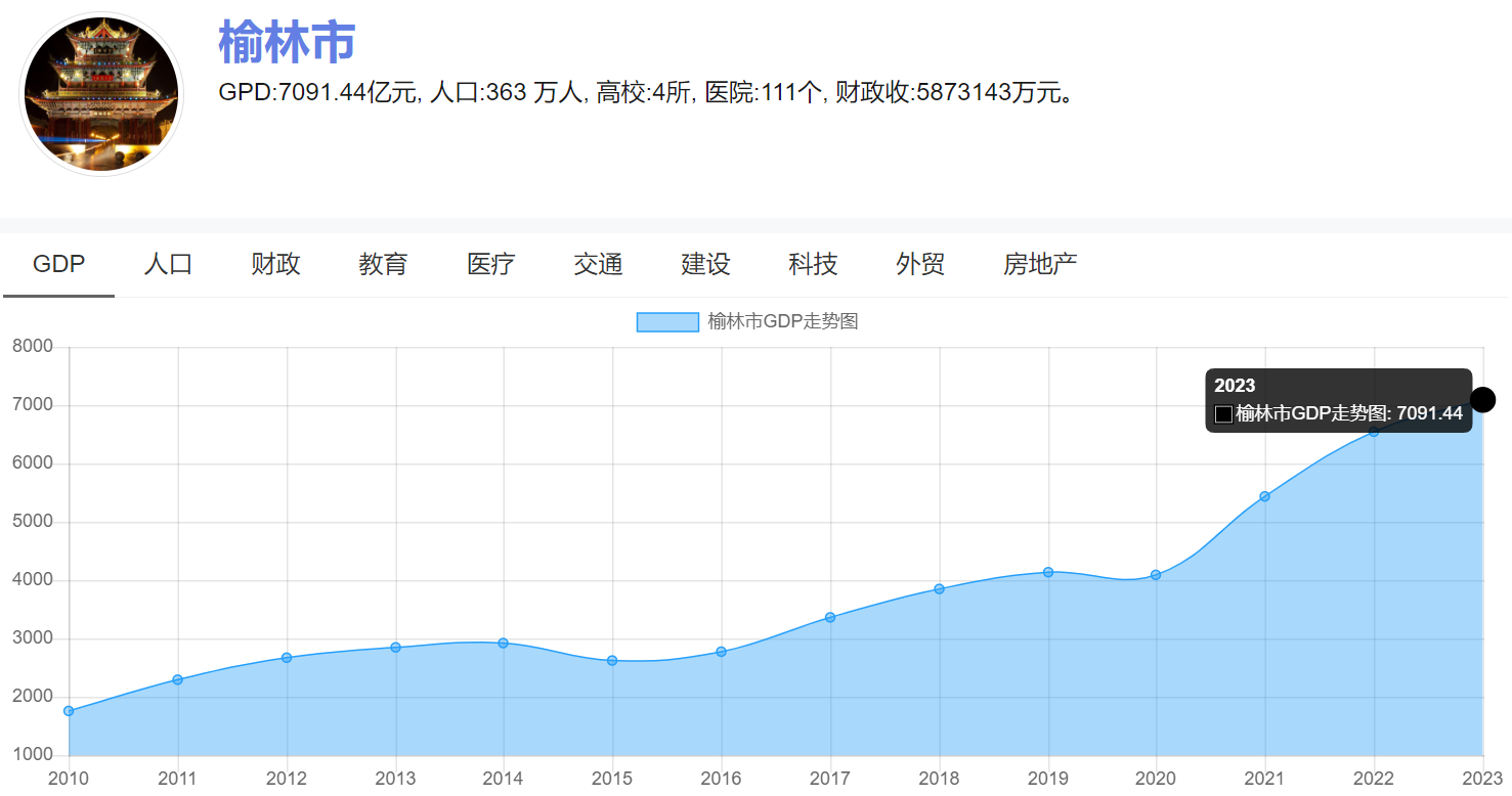 宜居宜业新选择！这四座非省会城市实力不一般